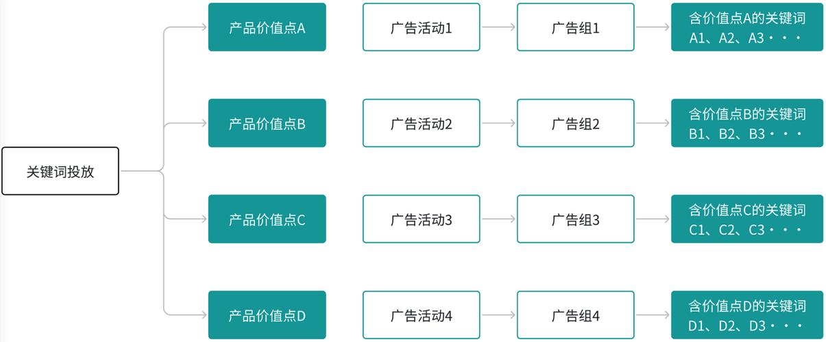 买热度流量_获取更多流量_免费流量渠道分析