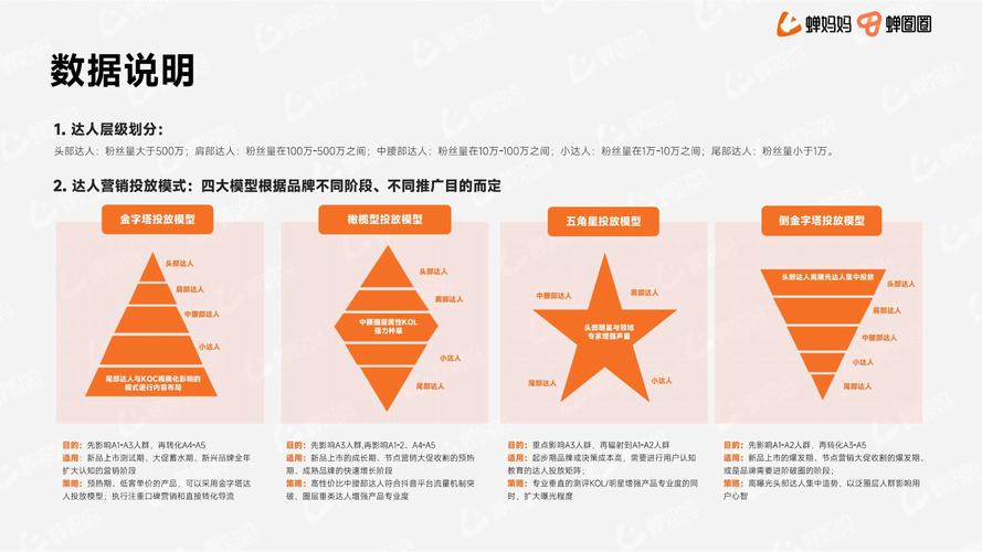 抖音营销推广公司哪家好_山东三度云山人工智能科技有限公司_抖音活动助力平台网站