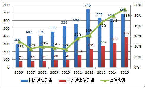 免费领10000播放量软件_2016年11月网络大电影市场分析_网络大电影平台排行2016年11月