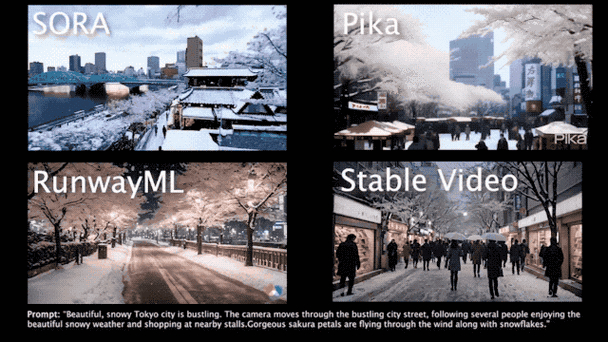 OpenAI Sora2模型_快手赞出售_快手-W股价