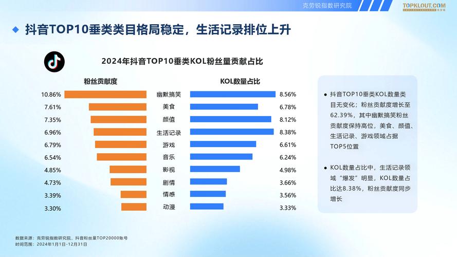 抖音助力网站平台_抖音活动助力平台网站_快手免费刷双击网址