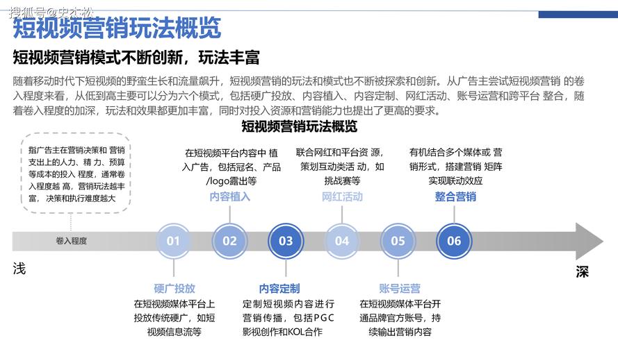 抖音粉丝业务24小时免费_抖音活动助力平台网站_短视频平台营销推广