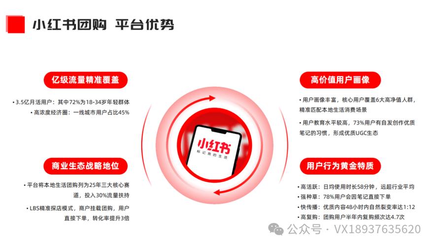 小红书业务下单平台_小红书团购商家入驻_小红书本地生活流量红利