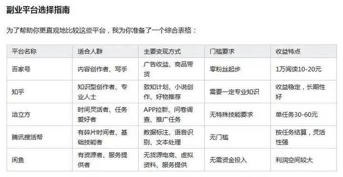 收益透明官方背书平台_线上兼职平台零押金_小红书自助平台业务下单真人