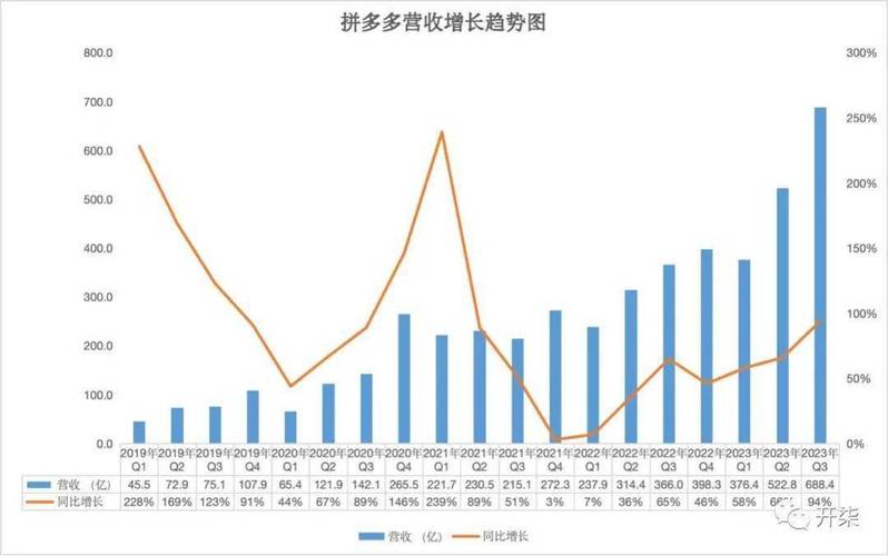 拼多多互相助力_拼多多新质供给一周年发展报告_95后00后产业带商家增长