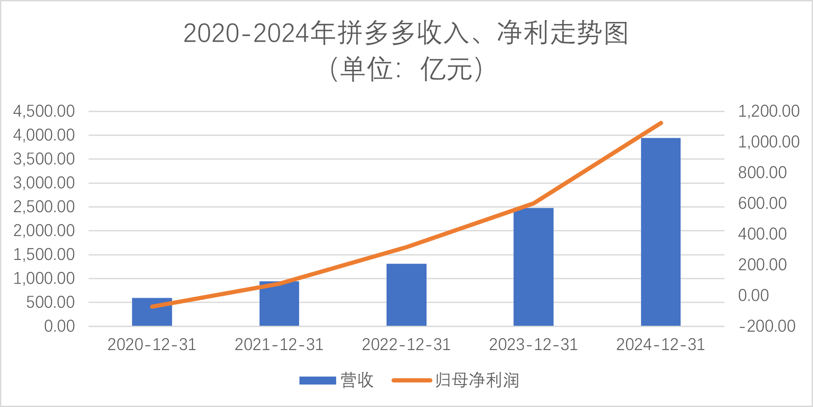 拼多多互相助力_拼多多新质供给一周年发展报告_95后00后产业带商家增长