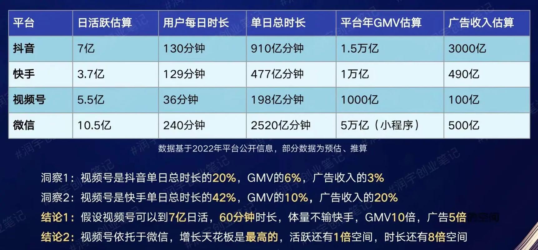 为什么快手播放量那么低_快手运营技巧_快手流量下降原因