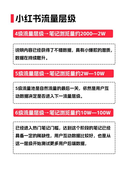 小红书1500粉丝报价_小红书平台安全策略_小红书反作弊机制