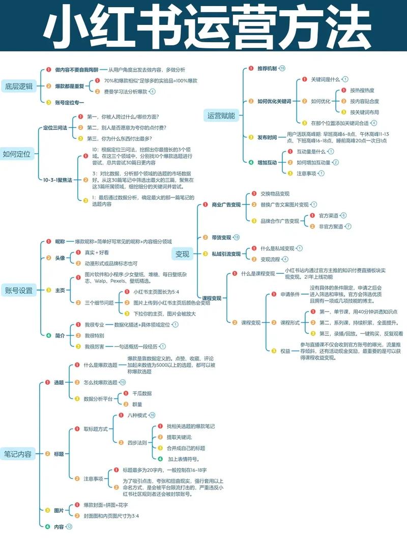 小红书内容质量优化_小红书1500粉丝报价_小红书关键词策略