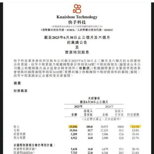 快手营收同比增长13.1%_快手涨流量软件_快手2025年第二季度财报