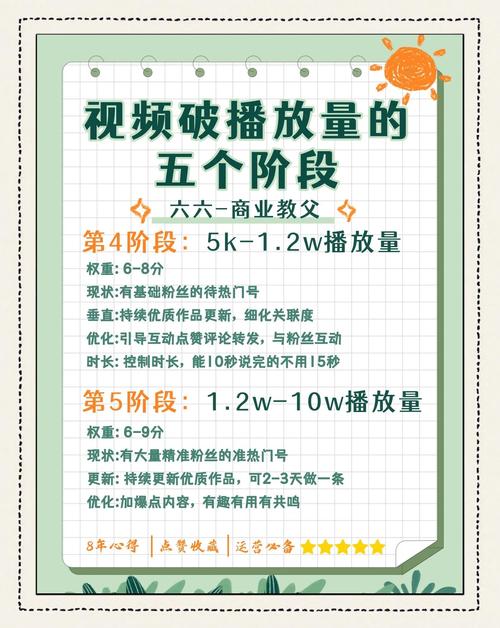 抖音播放量下单500_抖音作品发布后多久有播放量_抖音播放量如何提升