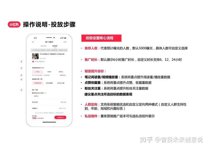 小红书业务下单平台_小红书广告投放流程_小红书广告形式详解