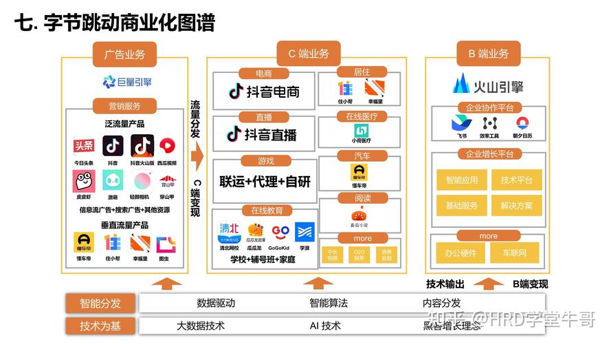 梁汝波内部信宣布业务板块重组_抖音业务平台_字节跳动组织架构调整