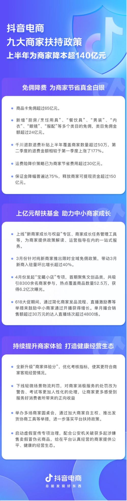 抖音电商商家扶持政策_商品卡免佣补贴_抖音有效粉多久更新一次