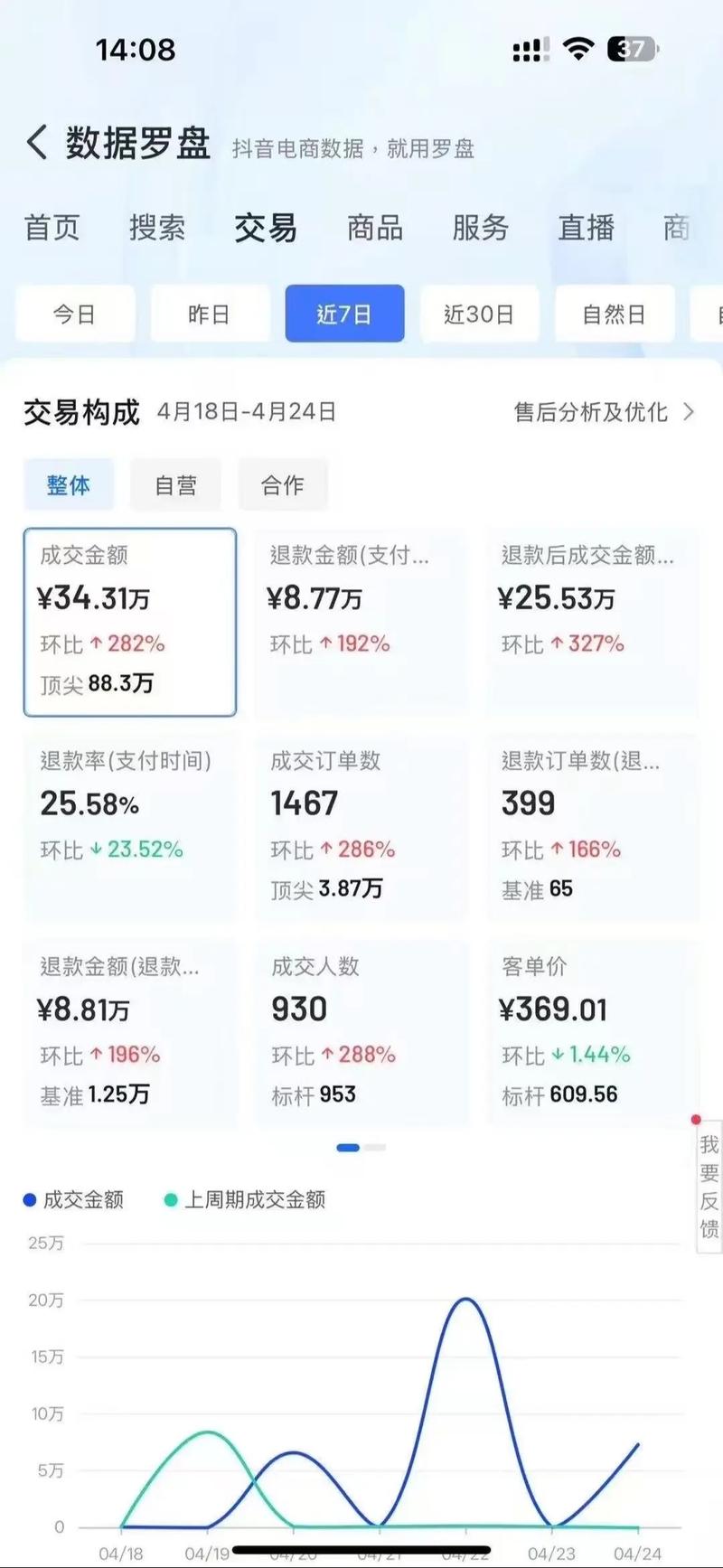 抖音自助平台_抖音生活服务商家增长_五一本地商家引流策略