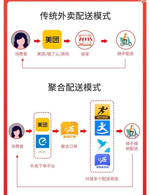 聚单客智能比价抖音订单托管_真省钱聚合跑腿免费系统动态补位_自助下单业务平台便宜