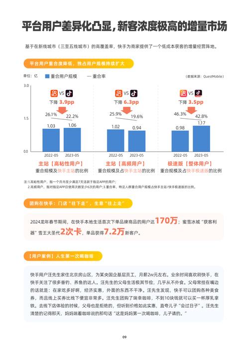 快手用户基础与社区优势_快手涨点赞一百个2元 涨点赞八百个10元_快手真实内容风格与下沉市场渗透
