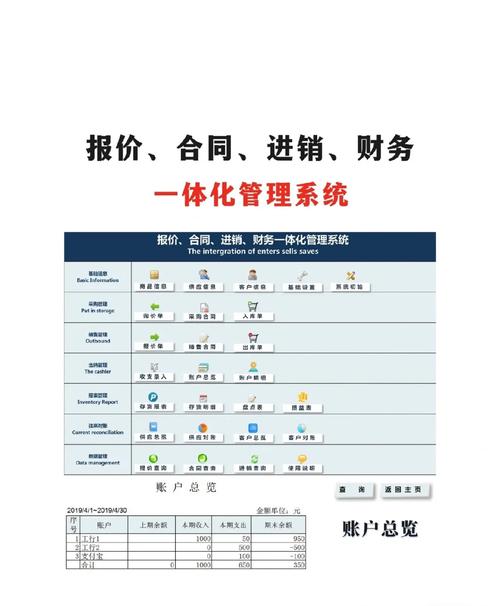 抖音业务全网最低价_阿里巴巴价格透明度_产品报价差异