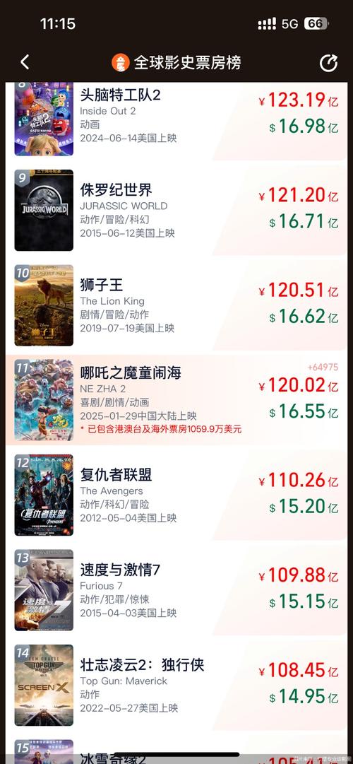 抖音买热度_灯塔专业版抖音电影榜_抖音电影热度榜