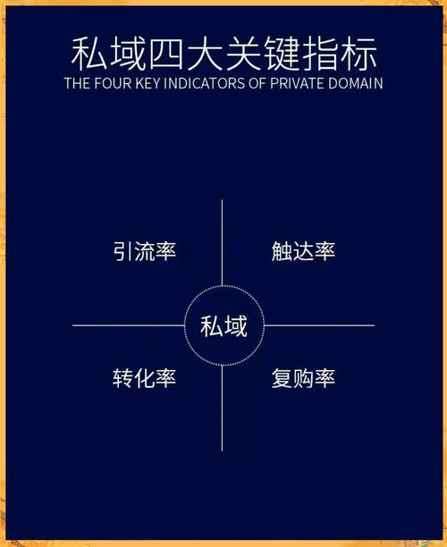 快手私域流量池建设_快手公域流量开发潜力_快手100个赞0.2元网站